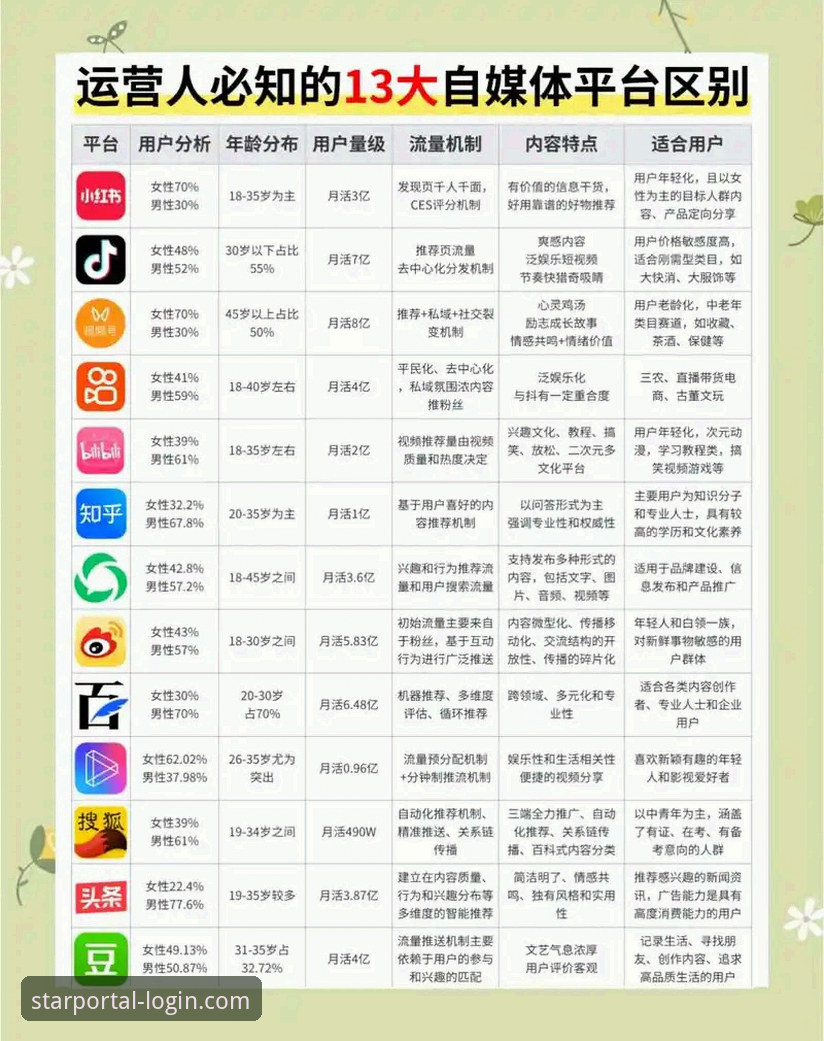 星空app官网哪个好？主流直播平台功能与体验全面对比
